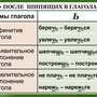 Орфография. 4-5 класс , Комплект таблиц, 18 таблиц, размером 50х70 см