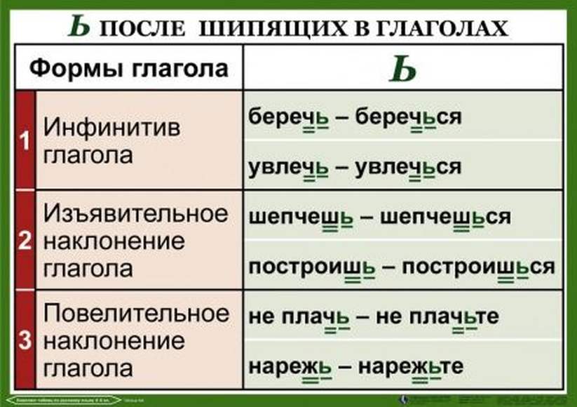 Мягкий знак в глаголах повелительного наклонения презентация