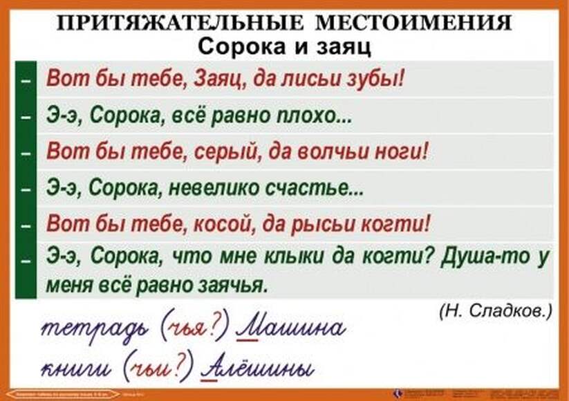 Орфография. 4-5 класс , Комплект таблиц, 18 таблиц, размером 50х70 см