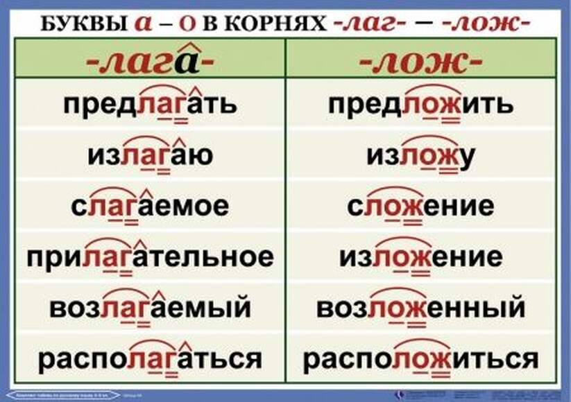 Орфография. 4-5 класс , Комплект таблиц, 18 таблиц, размером 50х70 см