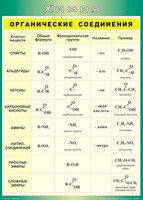 Таблица Органические соединения 700*1000 винил
