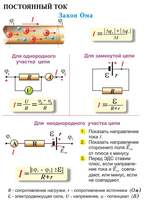 Комплект электронных плакатов «Физика», 202 модуля