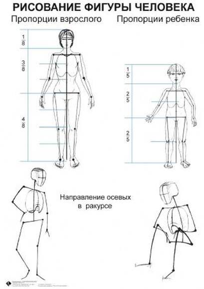 2.17. ИЗО Комплект демонстрационных учебных таблиц по ИЗО (838-Приказ)