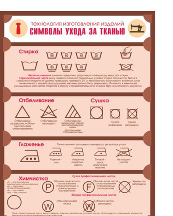 Стенд Символы ухода за тканью, 0,5x0,7 м