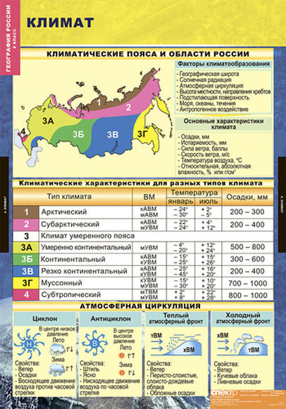 Комплект таблиц. География России. Природа и население. 8 класс (10 таблиц)