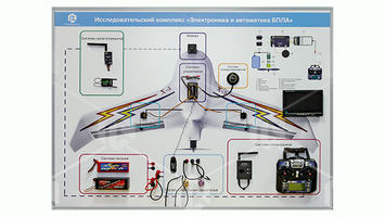 СТЕНД-ПЛАНШЕТ «ЭЛЕКТРОНИКА, АВТОМАТИКА И ОБОРУДОВАНИЕ БПЛА САМОЛЕТНОГО ТИПА»