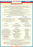 Учебные плакаты/таблицы Междометие (ГРЯ) 100x140 см, (винил)