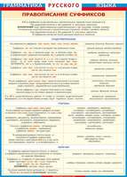 Учебные плакаты/таблицы Правописание суффиксов (существительные, глаголы, наречия) 100x140 см, (вини