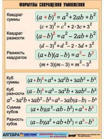 Таблица демонстрационная Формулы сокращения умножения (винил 100х140)