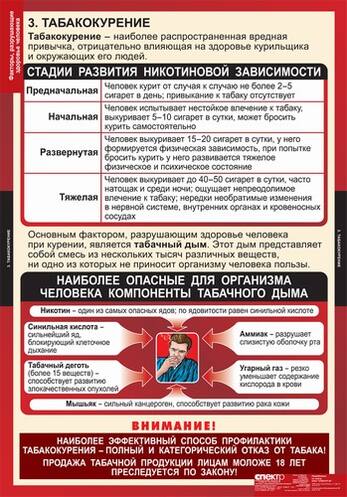 Таблицы Факторы, разрушающие здоровье человека 8 шт