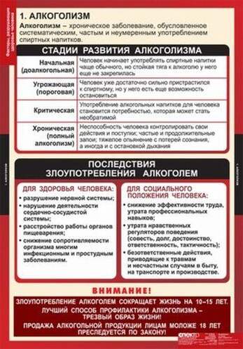 Таблицы Факторы, разрушающие здоровье человека 8 шт