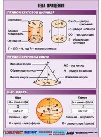 Таблица демонстрационная Тела вращения (винил 100х140)