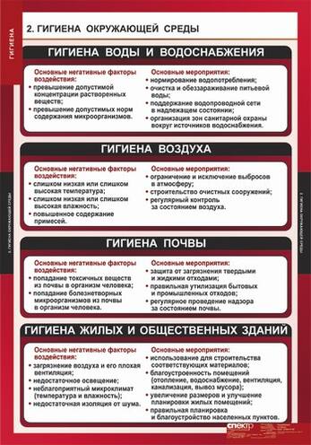 Таблицы Гигиена 8 шт