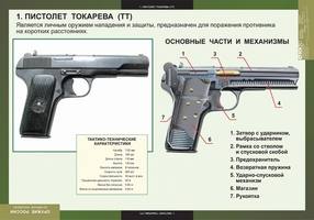 Таблицы Оружие России 8 шт