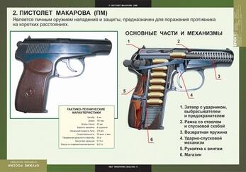 Таблицы Оружие России 8 шт