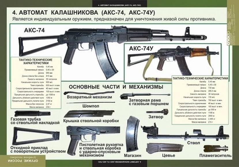 Таблицы Оружие России 8 шт