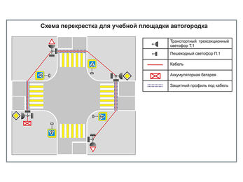 Учебная площадка по ПДД (автогородок) для детей с переносным оборудованием. Вариант 2
