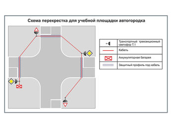 Учебная площадка по ПДД (автогородок) для детей с переносным оборудованием. Вариант 4