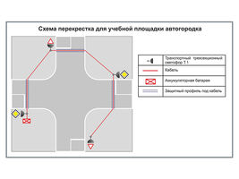 Учебная площадка по ПДД (автогородок) для детей с переносным оборудованием. Вариант 4