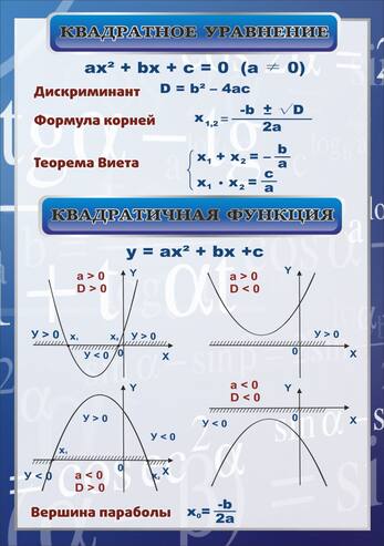Стенд "Квадратное уравнение", 0,7х1 м, без карманов