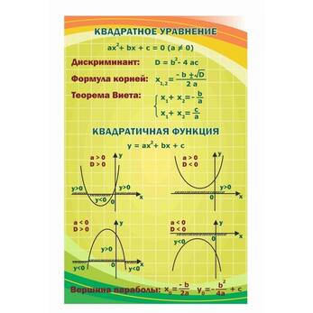 Стенд Квадратное уравнение, 0,7x1,1 м, без карманов