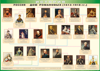 Таблица Россия дом Романовых, винил 700х1000