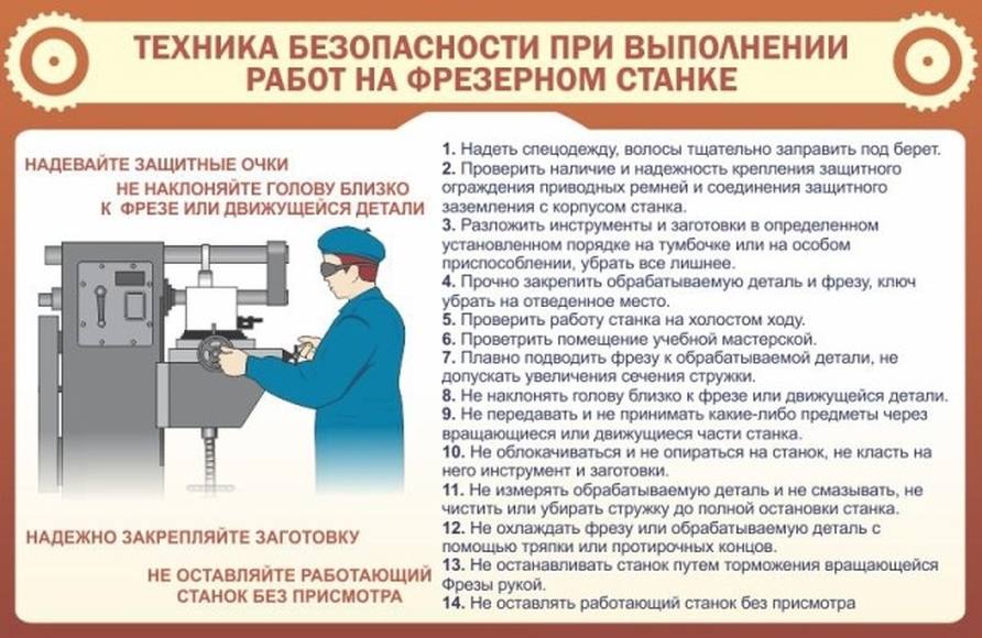 Стенд ТБ при выполнении работ на фрезерном станке, 1x0,7 м, без карманов