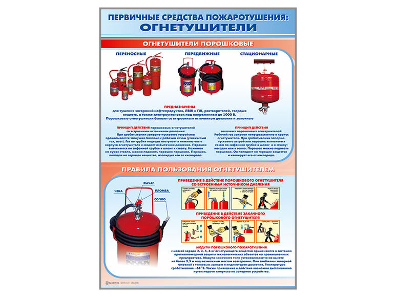 Стенды «Первичные средства пожаротушения: огнетушители»