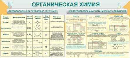 Стенд "Органическая химия", 2x0,9 м, без карманов