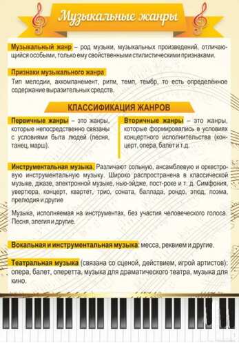 Стенд "Музыкальные жанры", 0,7х1 м, без карманов