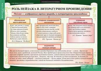 Таблицы Литература 6 класс 12 шт.