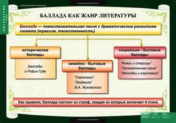 Таблицы Литература 6 класс 12 шт.