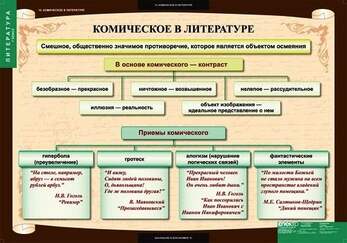 Таблицы Литература 7 класс 12 шт.