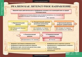 Таблицы Литература 9 класс 12 шт.