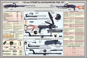 Плакат "7,62 мм Пулемёт Калашникова ПКМ, ПКТ" 100x140 см.