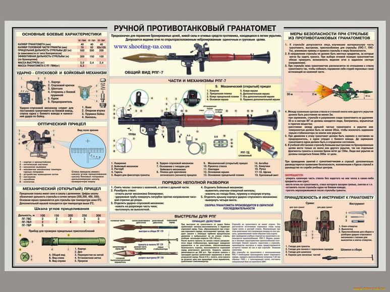 Плакат "Ручной противотанковый гранотомёт" 100x140 см.