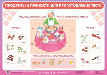 Плакат Продукты и пряности для изготовления теста, 59х84 см, А1, двухстороннее ламинирование