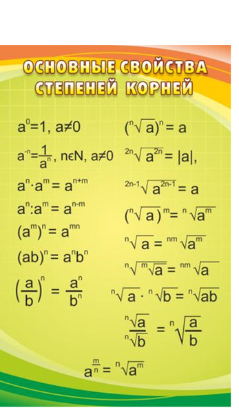 Стенд Основные свойства степеней и корней, 0,7x1,1 м, без карманов