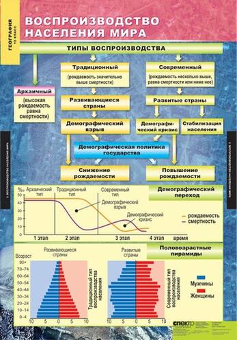 Комплект таблиц. Экономическая и социальная география мира. 10 класс (12 таблиц)