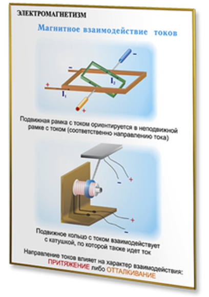 Комплект электронных плакатов «Физика», 250 модулей