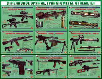 Стенд "Стрелковое оружие гранатометы огнеметы" 1.3x1 (1,3х1 м, Люкс)