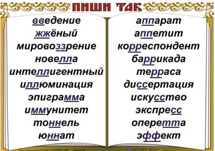 Русский словарь как правильно пишется