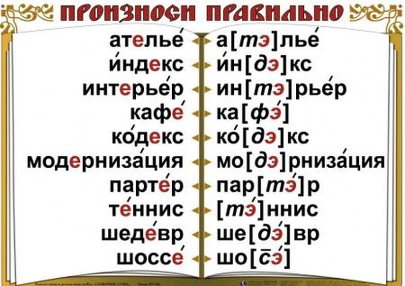 Слова совпадающие в написании и произношении. Говорим правильно. Правильное написание и произношение слов.. Правильное произношение русского языка. Правильное произношение слов в русском языке.