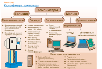 Диск электронные плакаты Информатика. 74 модуля.