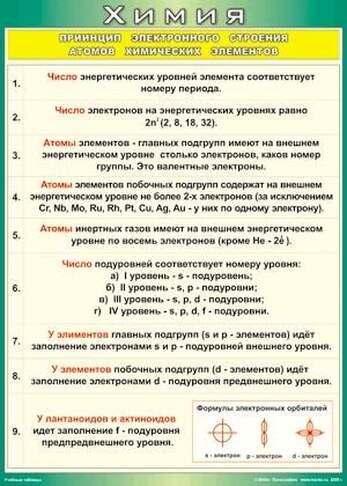 Таблица Принцип электронного строения атомов химических элементов 700*1000 винил