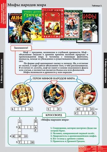 Таблицы Литературное чтение 4 класс 16 таблиц А1