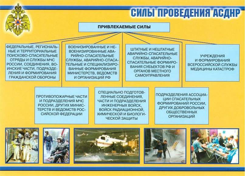 Аварийно-спасательные и другие неотложные работы (АСДНР) – 11 плакатов. Формат А-3.