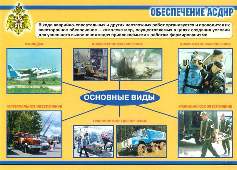 Аварийно-спасательные и другие неотложные работы (АСДНР) – 11 плакатов. Формат А-3.