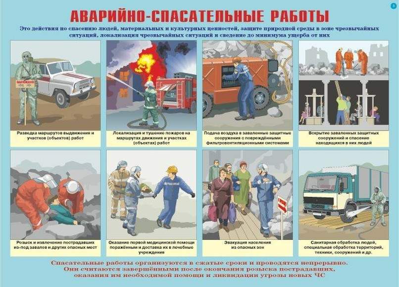 Организация аварийно спасательных работ презентация