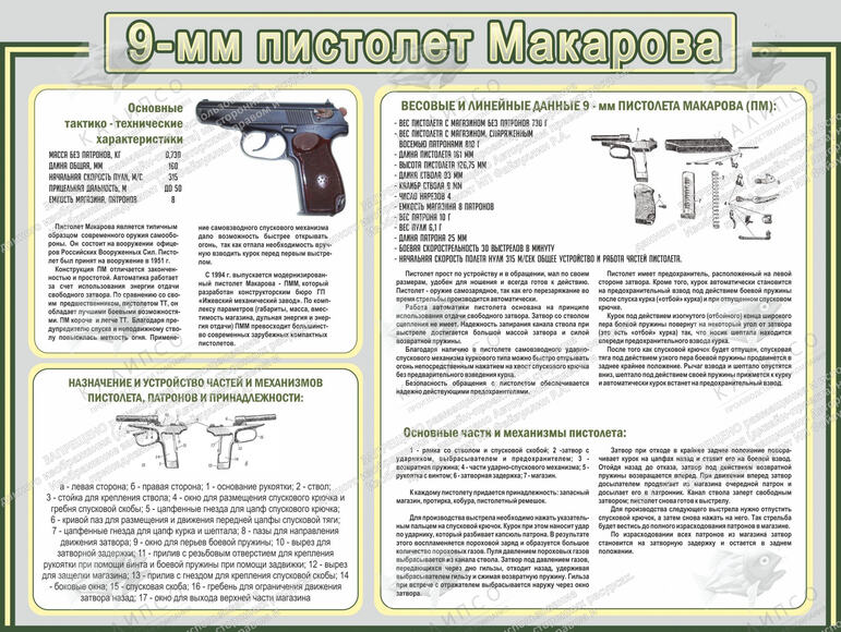 Стенд "Пистолет Макарова" (1,2х0,9 м, Люкс)